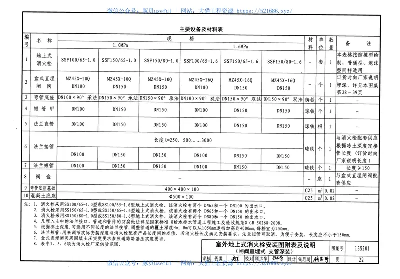 13S201室外消火栓及消防水鹤安装 预览图