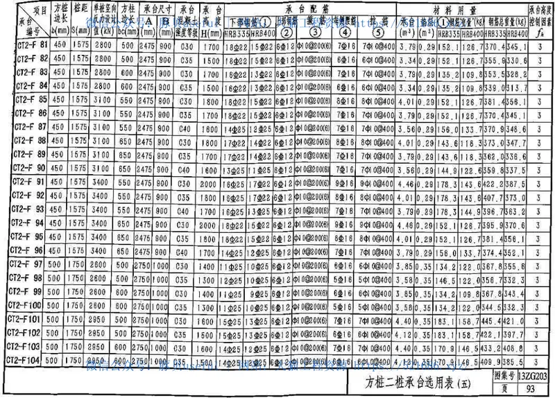 13ZG203_钢筋混凝土低桩承台 预览图
