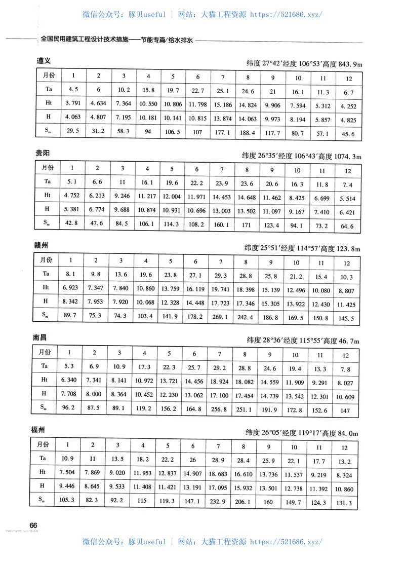 13全国民用建筑工程设计技术措施节能专篇给水排水 预览图