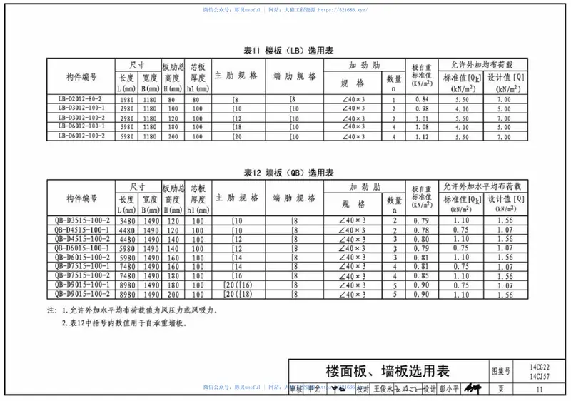 14CJ57钢边框保温隔热轻型板 预览图