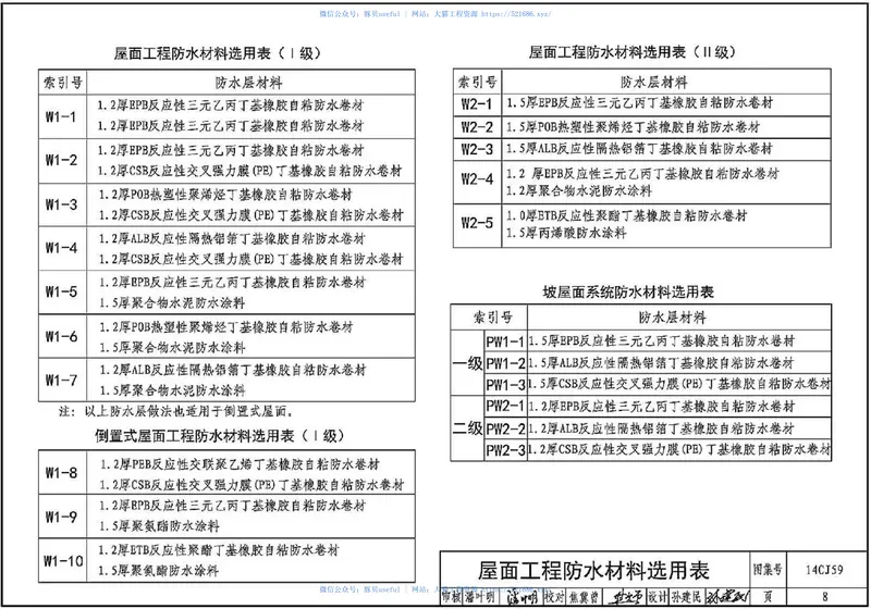 14CJ59丁基自粘防水材料建筑构造 预览图