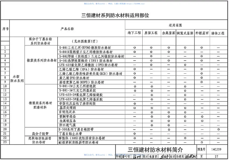 14CJ59丁基自粘防水材料建筑构造 预览图