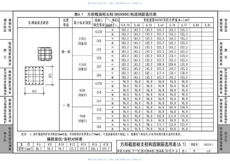 14G330-1混凝土结构剪力墙边缘构件和框架柱构造钢筋选用(剪力墙边缘构件、框支柱) 预览图