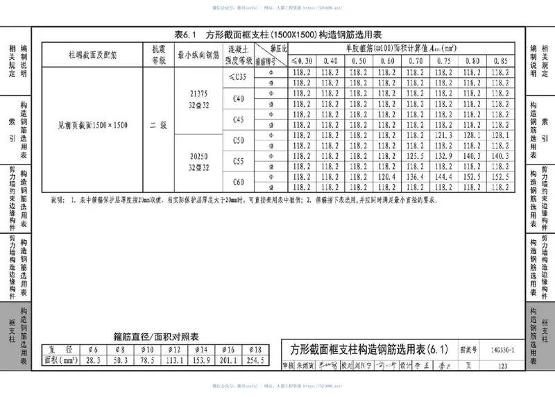 14G330-1混凝土结构剪力墙边缘构件和框架柱构造钢筋选用(剪力墙边缘构件、框支柱) 预览图