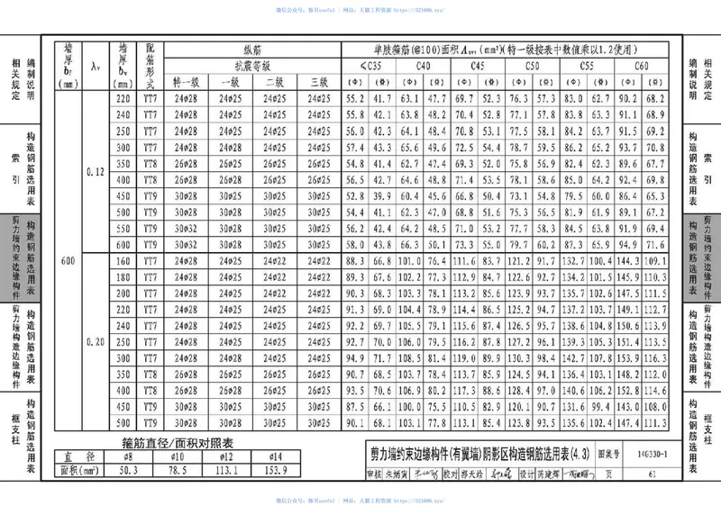 14G330-1混凝土结构剪力墙边缘构件和框架柱构造钢筋选用(剪力墙边缘构件、框支柱) 预览图