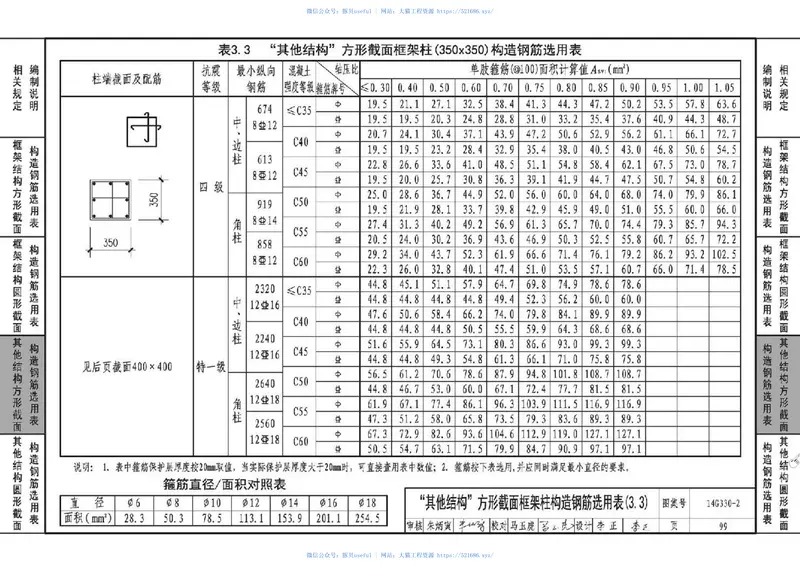14G330-2混凝土结构剪力墙边缘构件和框架柱构造钢筋选用(框架柱) 预览图