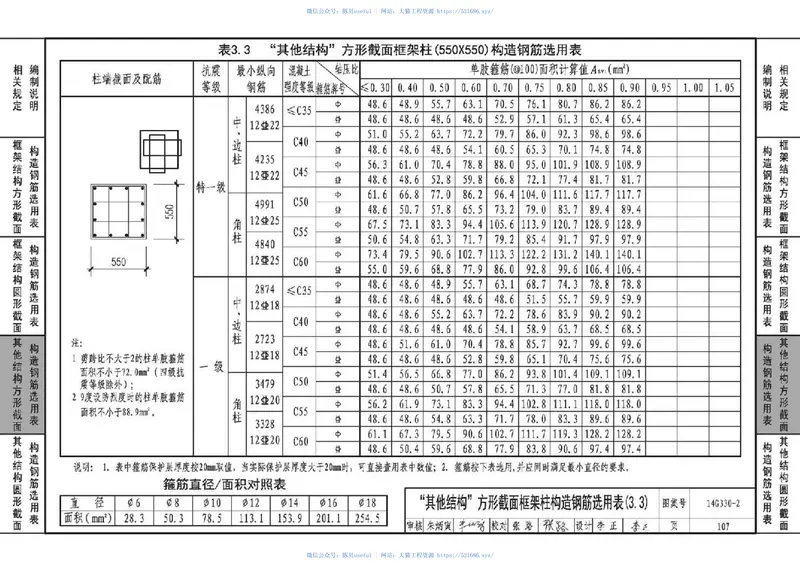 14G330-2混凝土结构剪力墙边缘构件和框架柱构造钢筋选用(框架柱) 预览图