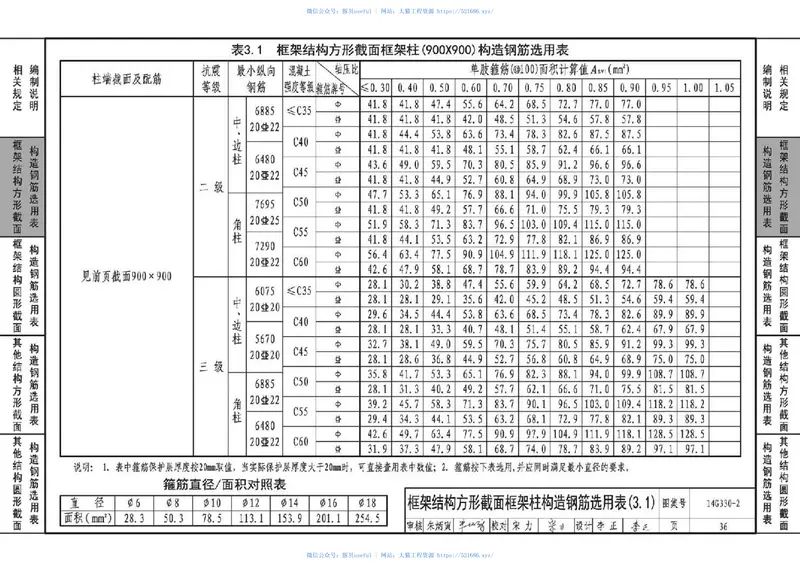 14G330-2混凝土结构剪力墙边缘构件和框架柱构造钢筋选用(框架柱) 预览图