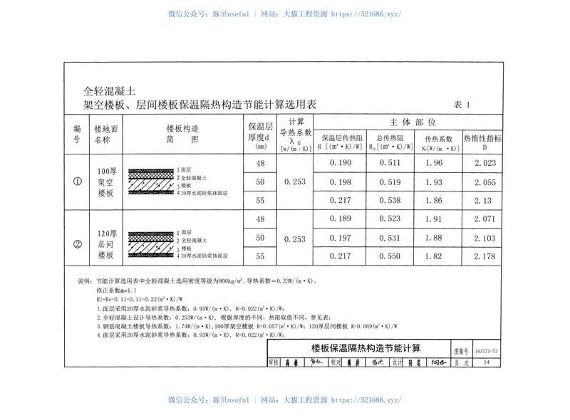 川14J171-TJ全轻混凝土楼地面保温隔热建筑构造无水印 预览图