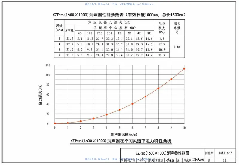 14K116-2XZP200系列消声器选用与制作 预览图