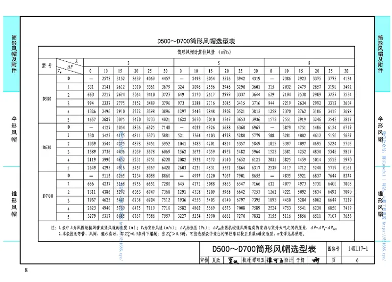 14K117-1筒形风帽及附件 预览图