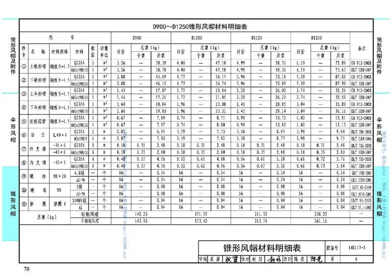 14K117-3锥形风帽 预览图