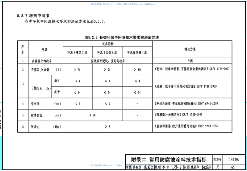 14K207管道设备防腐蚀设计与施工 预览图