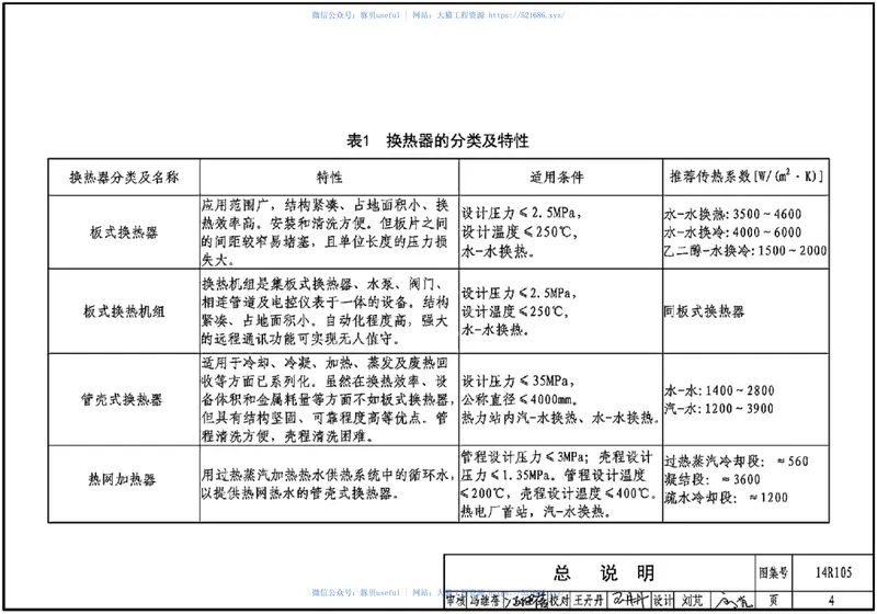 14R105换热器选用与安装42 预览图