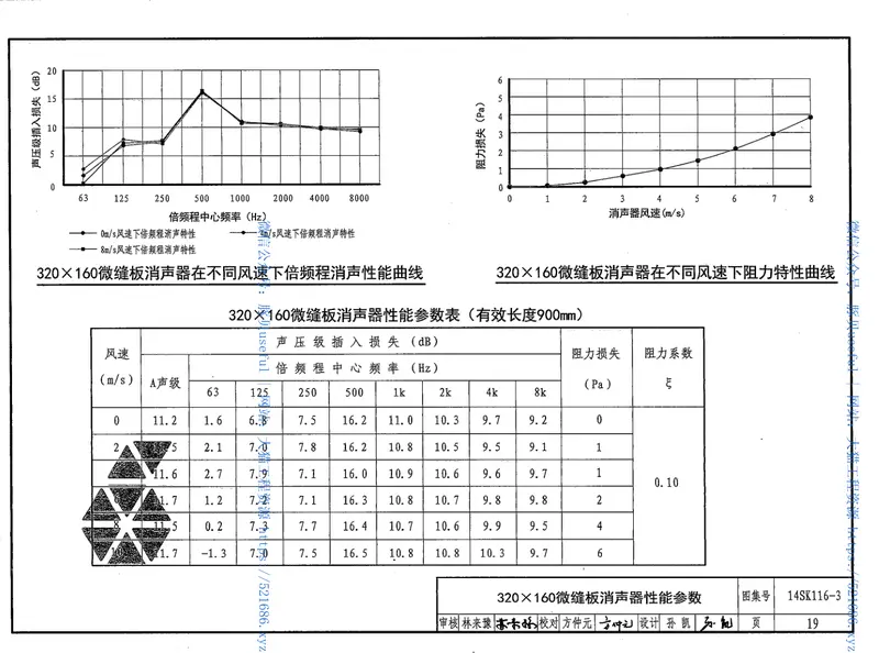 14SK116-3微缝板消声器选用与制作 预览图