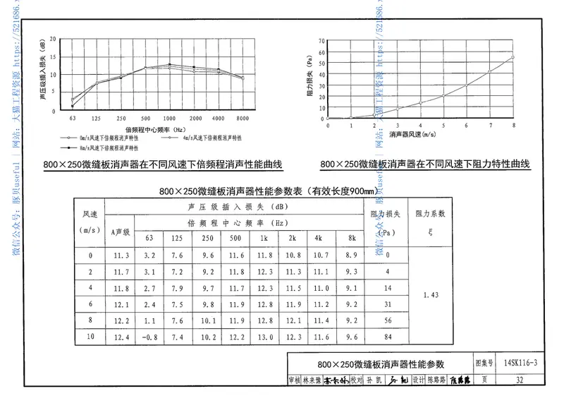 14SK116-3微缝板消声器选用与制作 预览图
