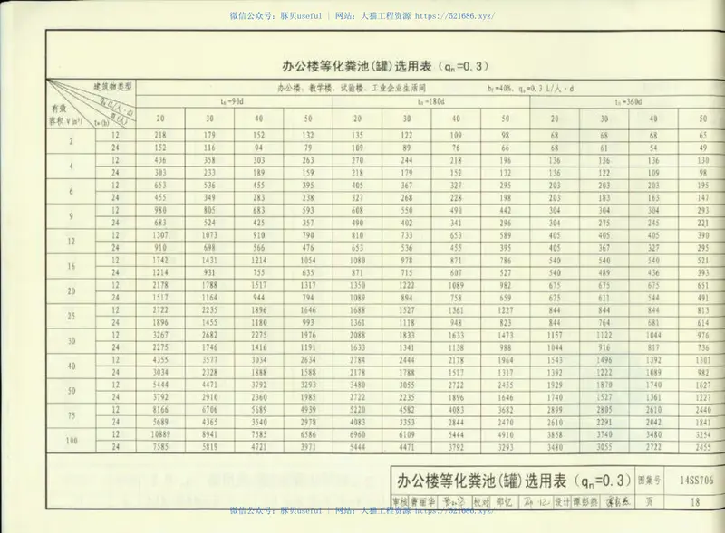 14SS706玻璃钢化粪池选用与埋设 预览图