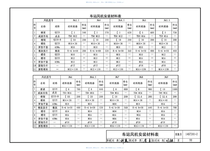 14ST201-2地铁工程机电设备系统重点施工工艺-给排水、通风与空调系统 预览图