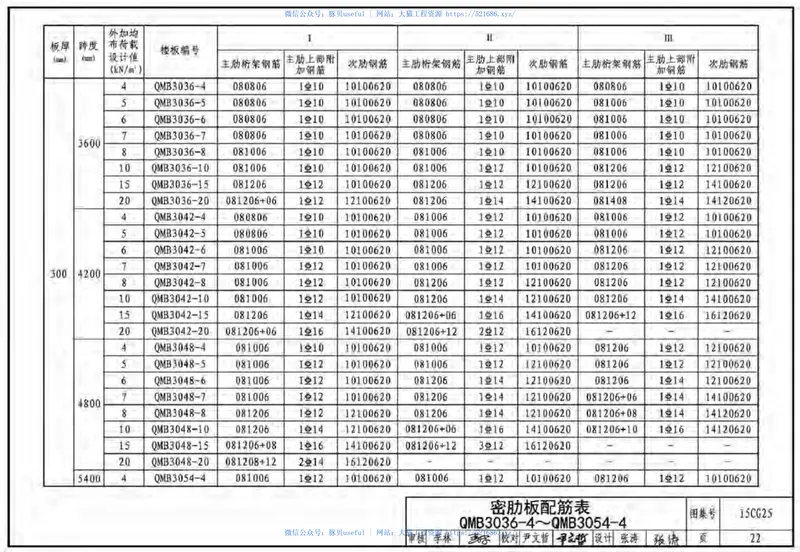 15CG25轻质芯模混凝土叠合密肋楼板 预览图
