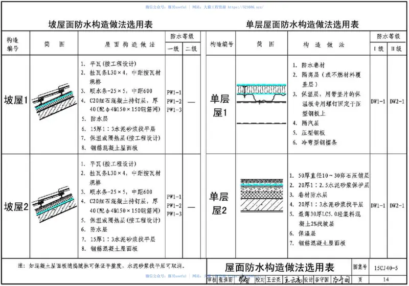 15CJ40-5建筑防水系统构造(五) 预览图