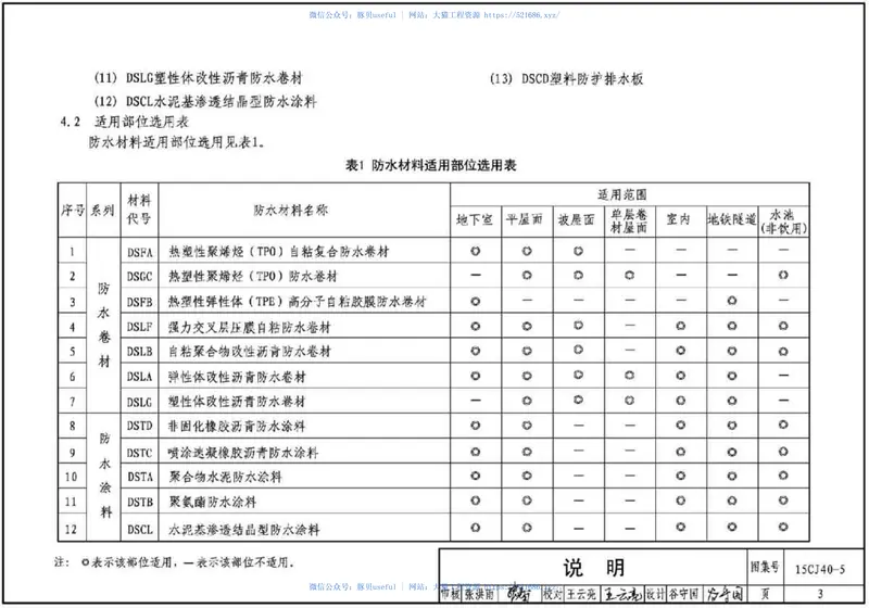 15CJ40-5建筑防水系统构造(五) 预览图