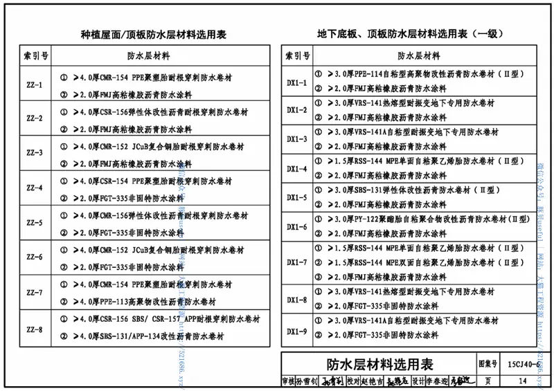 15CJ40-6建筑防水系统构造(六) 预览图