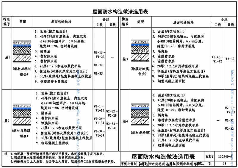15CJ40-6建筑防水系统构造(六) 预览图