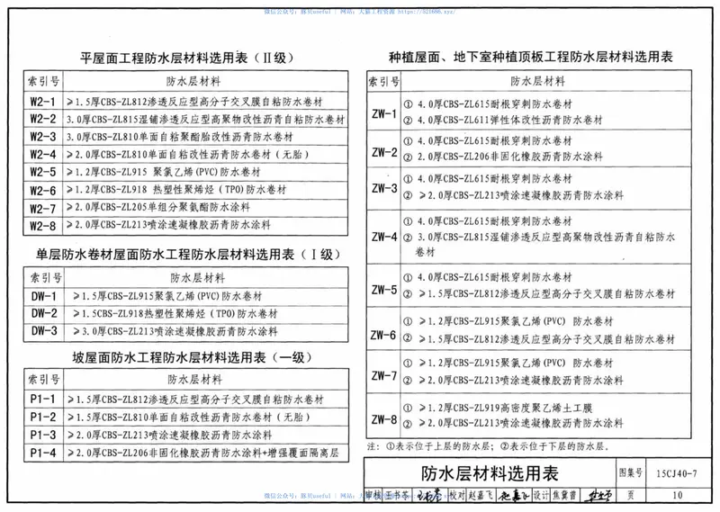 15CJ40-7建筑防水系统构造七 预览图
