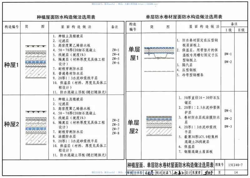 15CJ40-7建筑防水系统构造七 预览图