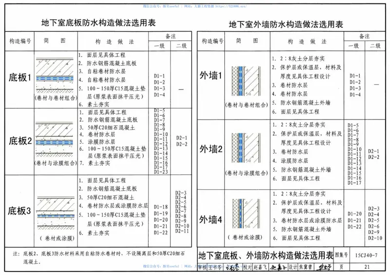15CJ40-7建筑防水系统构造(七) 预览图