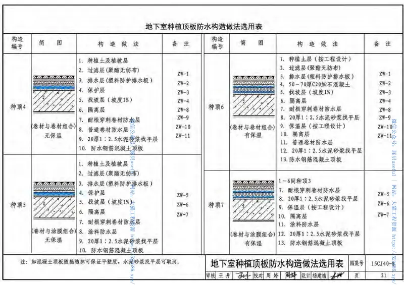 15CJ40-8建筑防水系统构造图集八 预览图
