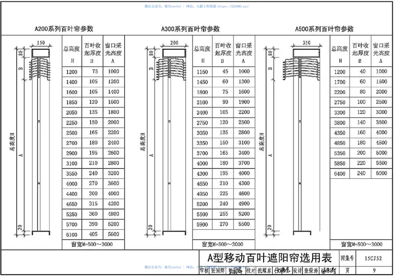 15CJ52爱屋建筑外遮阳系统 预览图
