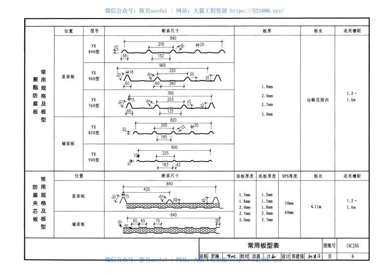 15CJ55聚酯防腐板建筑构造 预览图