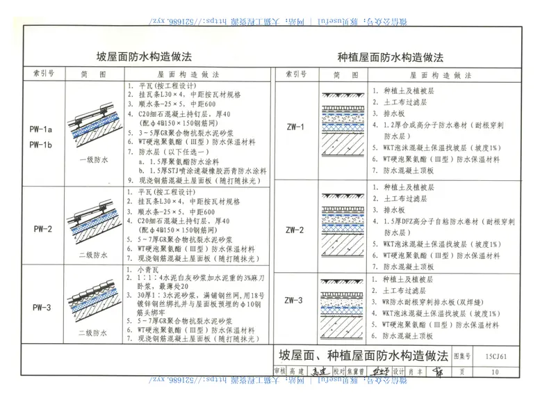 15CJ61DFZ防水保温一体化系统 预览图