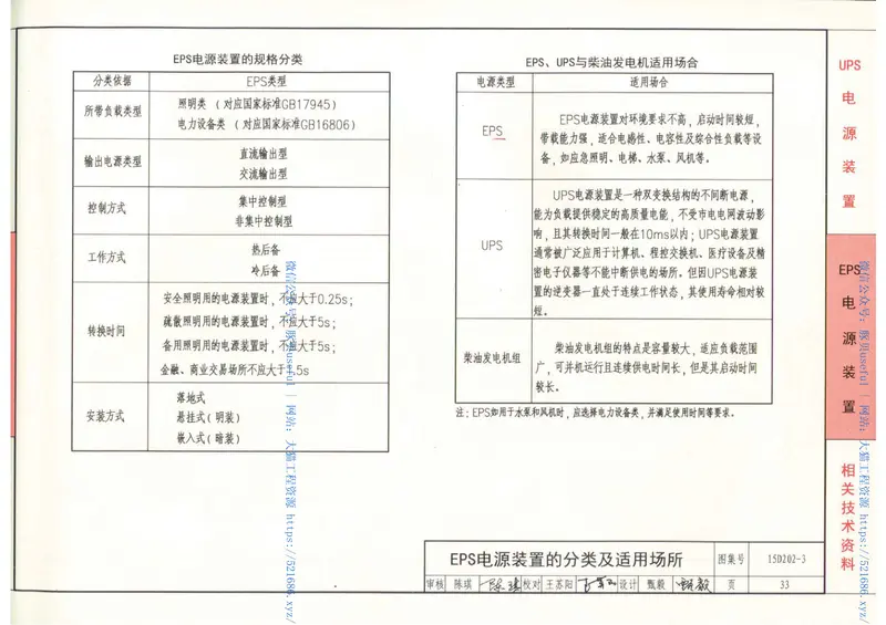 15D202-3UPS与EPS电源装置的设计与安装 预览图