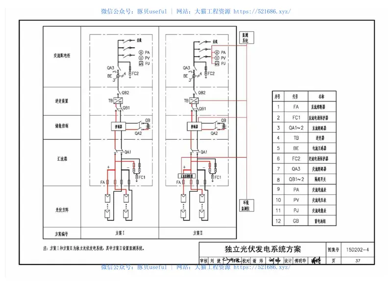 15D202-4建筑一体化光伏系统电气设计与施工 预览图