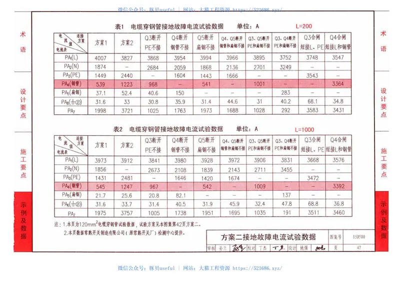 15D500防雷与接地设计施工要点 预览图