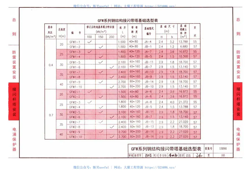 15D501建筑物防雷设施安装 预览图