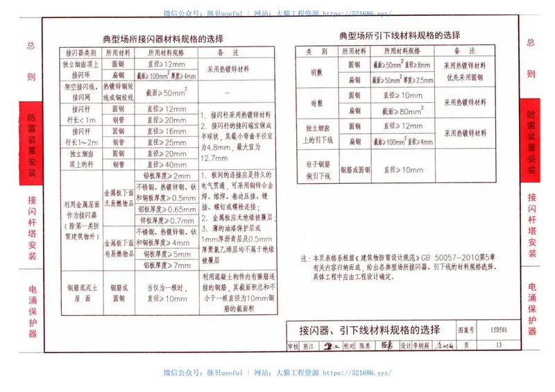 15D501建筑物防雷设施安装 预览图