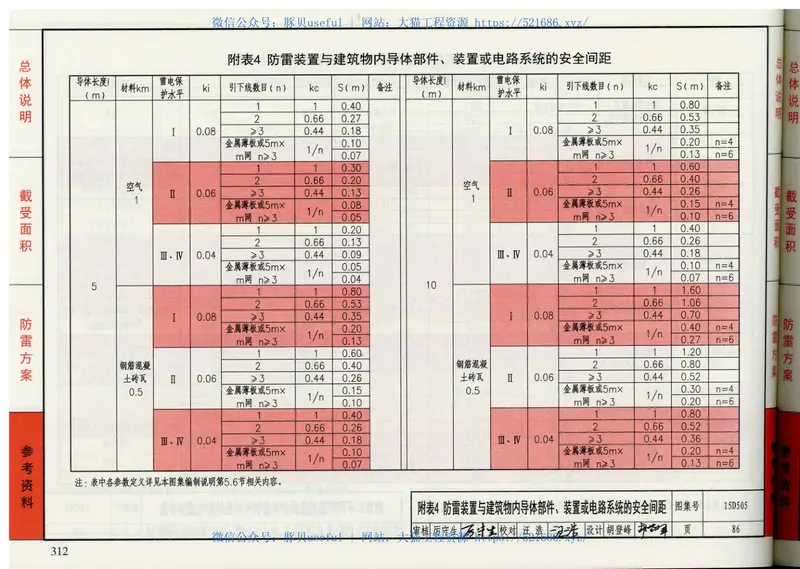 15D505古建筑防雷设计与安装 预览图