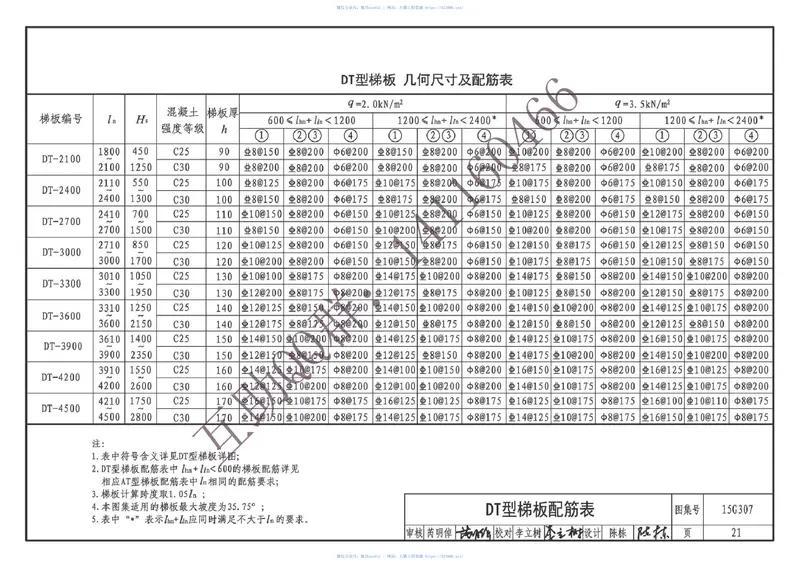 15G307现浇混凝土板式楼梯(有水印) 预览图