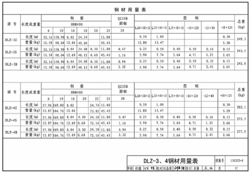 15G323-1钢筋混凝土吊车梁（A6级） 预览图