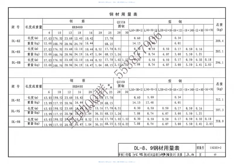 15G323-2钢筋混凝土吊车梁(A4、A5级)(有水印) 预览图