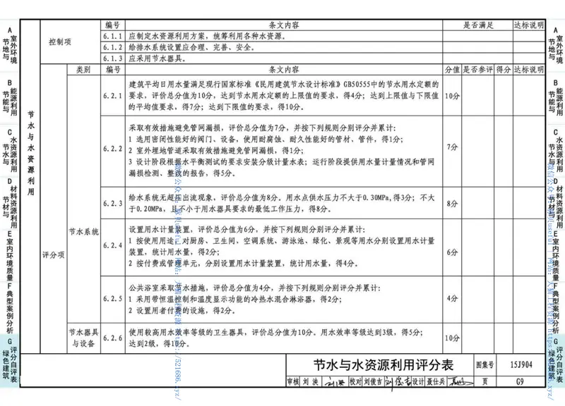 15J904绿色建筑评价标准应用技术图示 预览图