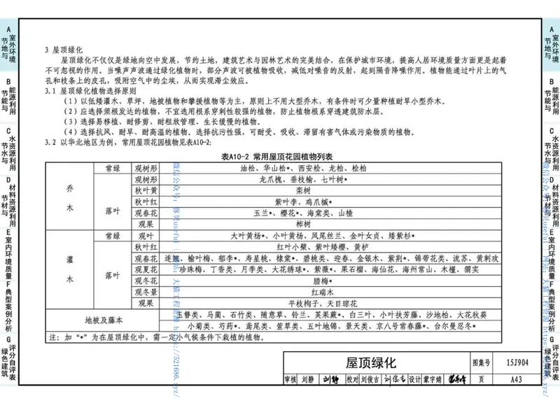15J904绿色建筑评价标准应用技术图示 预览图