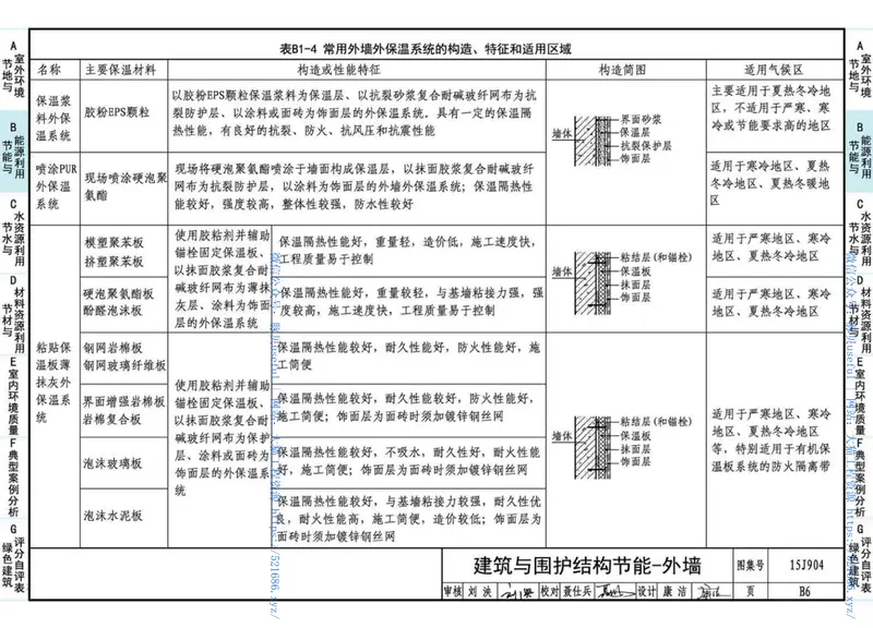15J904绿色建筑评价标准应用技术图示 预览图