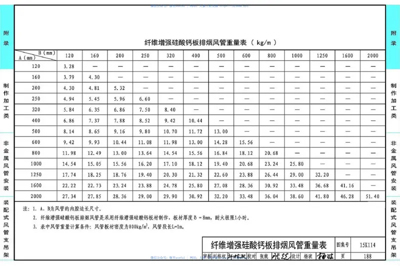 15K114非金属风管制作与安装 预览图