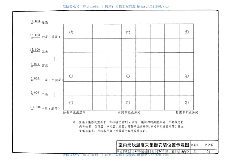 15K502供热计量系统设计与安装 预览图