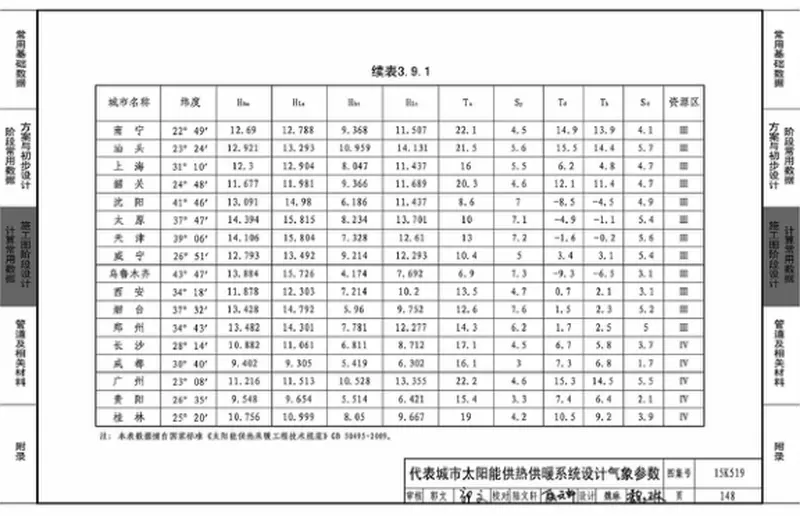 15K519暖通空调设计常用数据 预览图