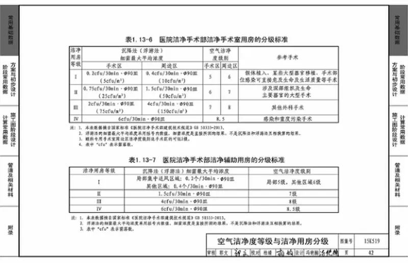 15K519暖通空调设计常用数据 预览图